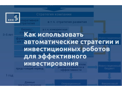 Как использовать автоматические стратегии и инвестиционных роботов для эффективного инвестирования
