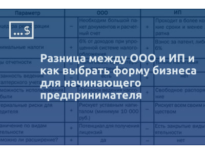 Разница между ООО и ИП и как выбрать форму бизнеса для начинающего предпринимателя